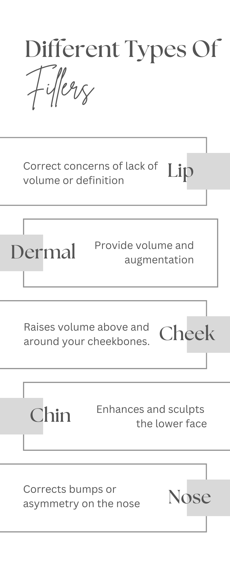 Different types of fillers