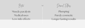 Dermal fillers vs botox diagram - Suffolk skin clinic