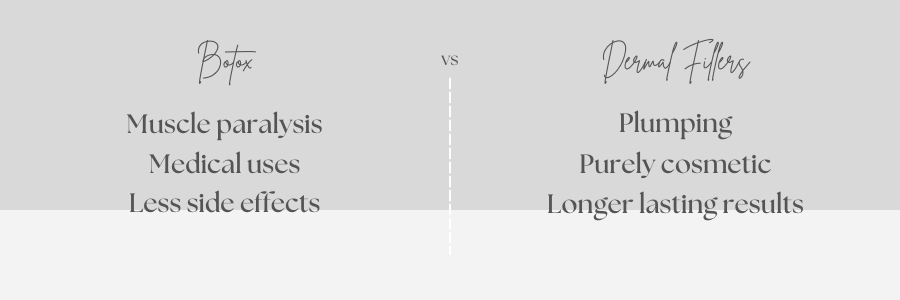 Dermal fillers vs botox diagram