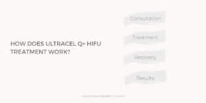 Graphic listing instructions of Ultracel Q+ Hifu Treatment at skin clinic Suffolk